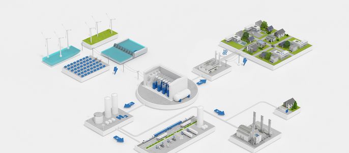 Ein modernes, vernetztes Energiesystem mit Windturbinen, Sonnenkollektoren, einem Kraftwerk und einer Stadt mit Häusern und Fabriken, die alle durch blaue Pfeile verbunden sind.
